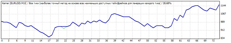 Скачать советник Delayer Скачать советник Delayer