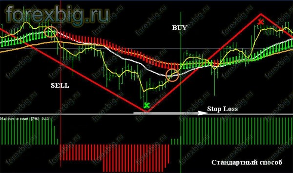 Стратегия Isakas Ashi