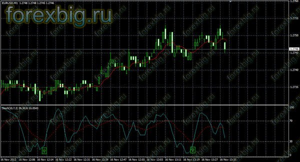 Лучшая скальпинг стратегия Лучшая скальпинг стратегия