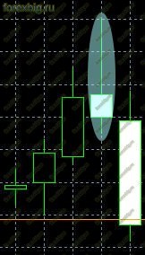 Опорные свечи и уровни Пивот. Перевернутый Молот