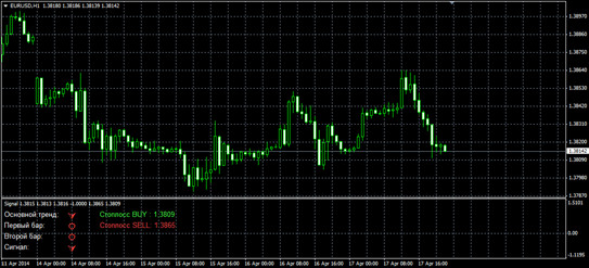 Стратегия Сигнал