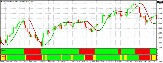 Стратегия Apple Стратегия Apple