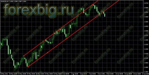 Канальная стратегия