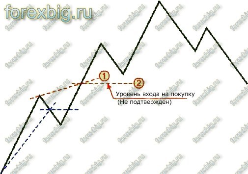 Стратегия Середина. рис 2