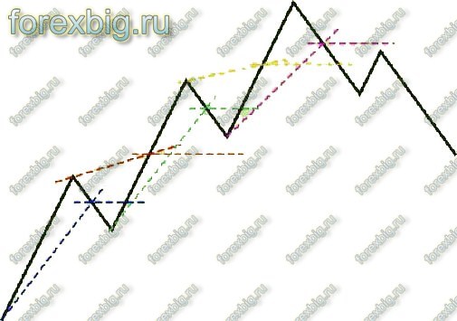 Стратегия Середина. рис 3