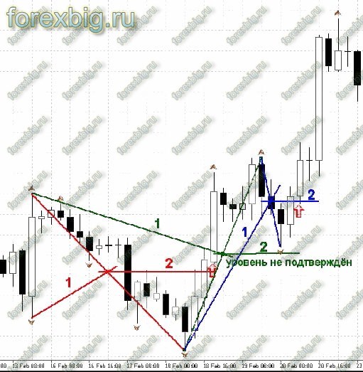 Стратегия Середина. рис 5