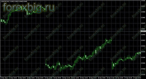 Торговля на гэпах